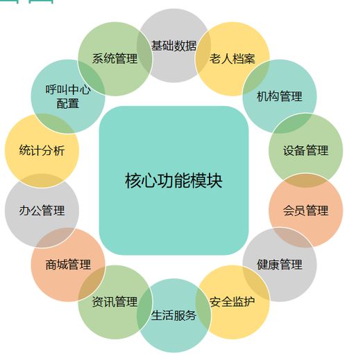 物聯(lián)網(wǎng)技術(shù)服務 探索新型養(yǎng)老模式的發(fā)展與前景