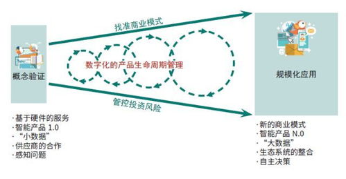 物聯(lián)網(wǎng)應用服務，離我們還有多遠