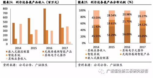 利爾達 深耕物聯網嵌入式技術，打造產業鏈一站式服務新標桿
