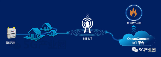 華為十大物聯網解決方案 開啟未來智慧生活新紀元