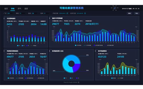 虎克技術 以數(shù)字可視化賦能工業(yè)物聯(lián)網(wǎng)，引領工廠邁入工業(yè)4.0時代