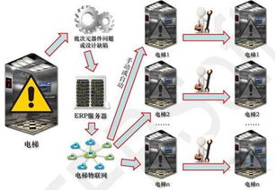 深圳市賽億科技 以創(chuàng)新物聯(lián)網(wǎng)解決方案驅(qū)動行業(yè)變革