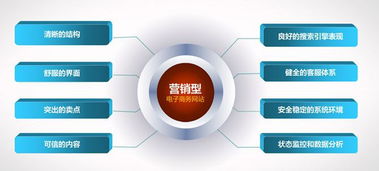 提供網(wǎng)上商城開發(fā)公司