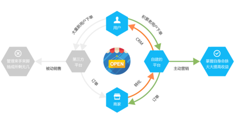 微信開發(fā)、微信公眾號點餐平臺、外賣、微信商城、微支付、微紅包-【IMMWA】-豬八戒網(wǎng)
