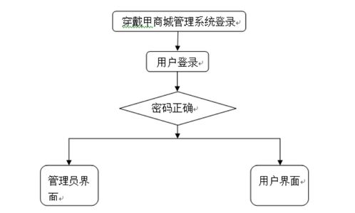 計算機畢業(yè)設計java穿戴甲商城管理系統(tǒng) 基于java的穿戴甲商城管理平臺設計與實現(xiàn) java技術驅動的穿戴甲商城管理系統(tǒng)開發(fā)