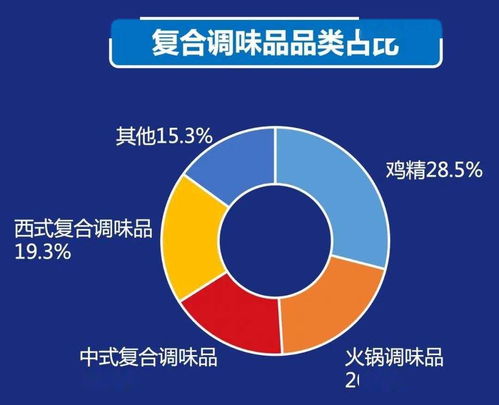 2021中國餐飲產業(yè)生態(tài)白皮書 發(fā)布,一文讀完關鍵信息